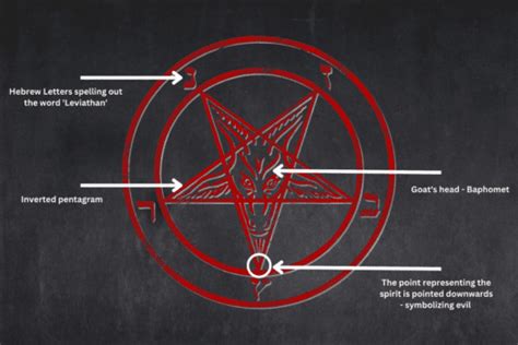 baphomet symbolism|The History of the Origin of the Sigil of Baphomet and its Use in .